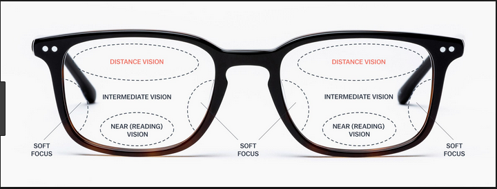 Varifocal lenses sales